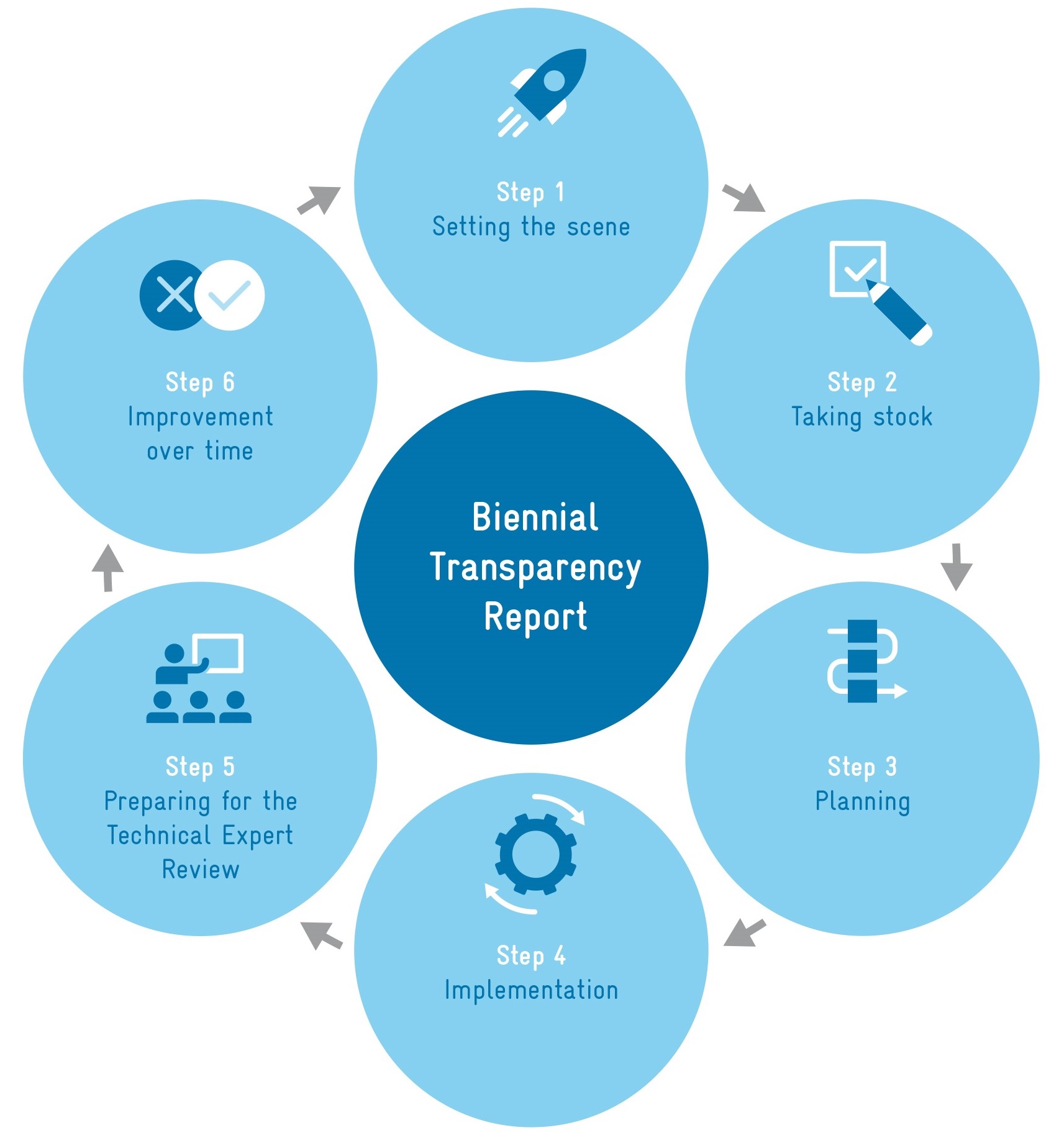 BTR Guidance and Roadmap Tool
