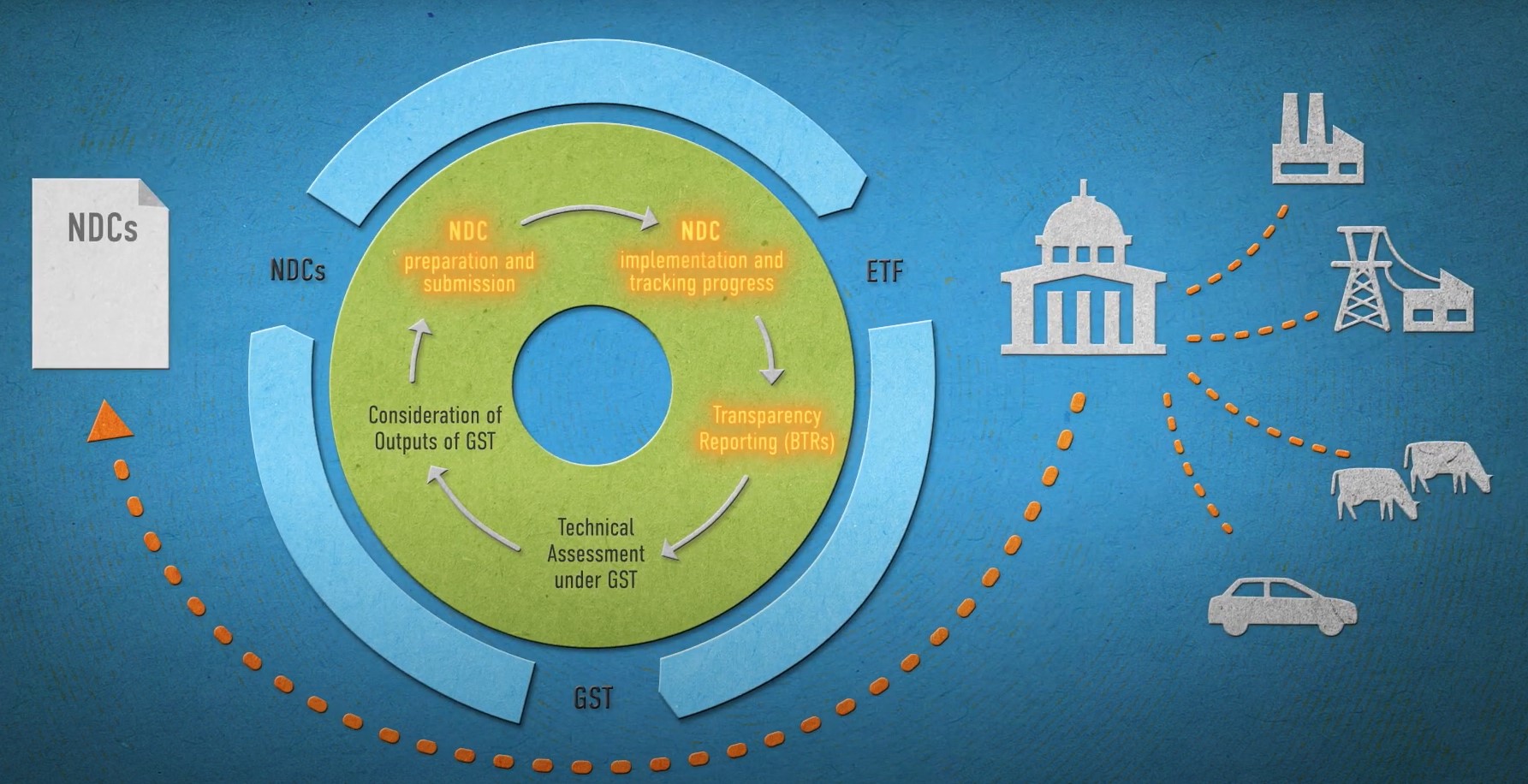 NDC Transparency Nexus Video Cover Foto