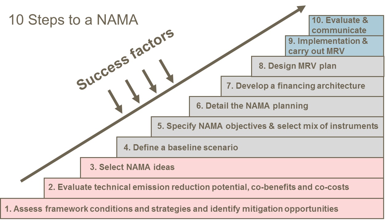 NAMA TOOL